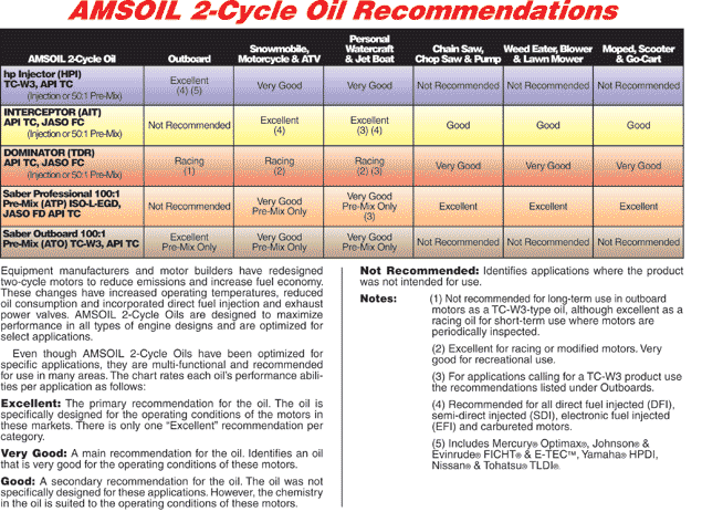 snowmobile 2 stroke chart